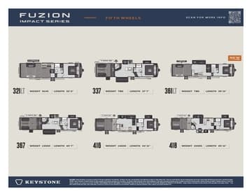 2026 Keystone RV Fuzion Impact Fifth Wheels Flyer