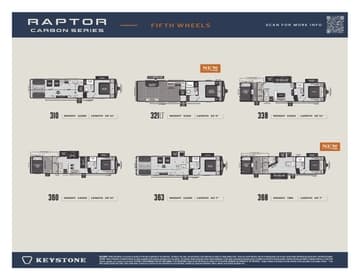 2026 Keystone RV Raptor Carbon Series Fifth Wheels Flyer