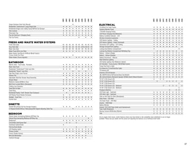 2026 Lance Travel Trailers Brochure page 27