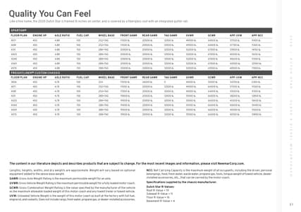 2026 Newmar Dutch Star Brochure page 31
