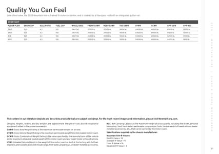 2026 Newmar Mountain Aire Brochure page 31