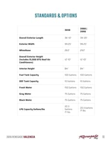 2026 Renegade RV Valencia Brochure page 18