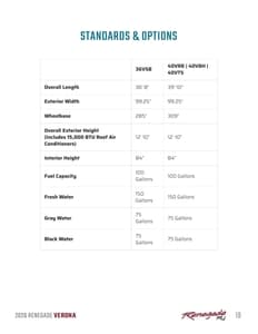 2026 Renegade RV Verona Brochure page 19