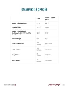 2026 Renegade RV XL Brochure page 20